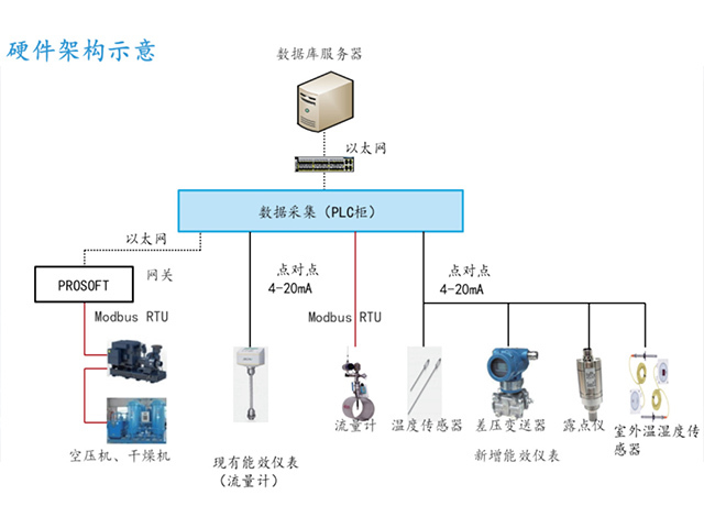 压缩空气系统